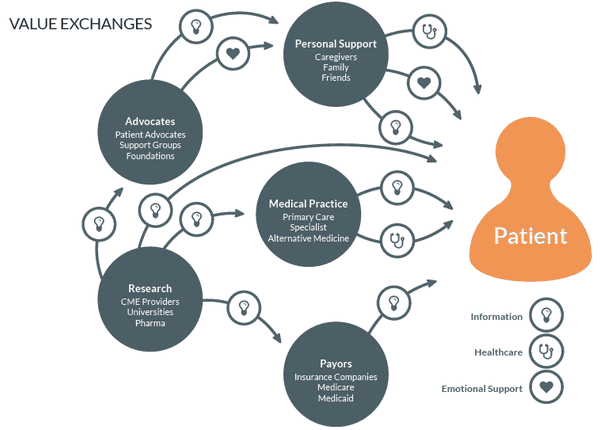 value-exchanges value-exchanges